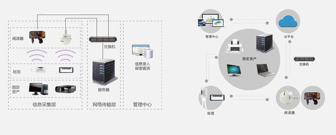 sabit varlık yönetimi çözümü