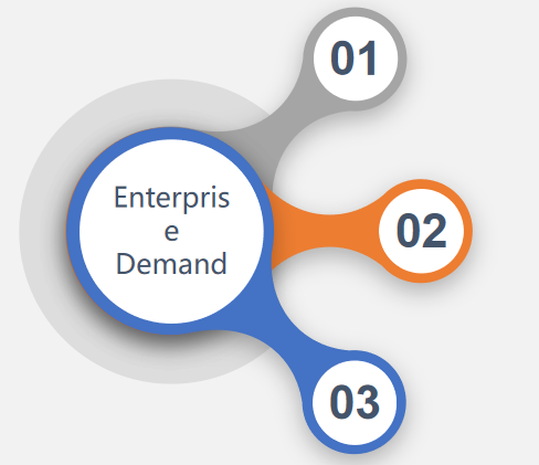 sabit varlık yönetimi çözümü