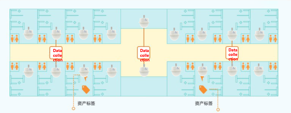 sabit varlık yönetimi çözümü